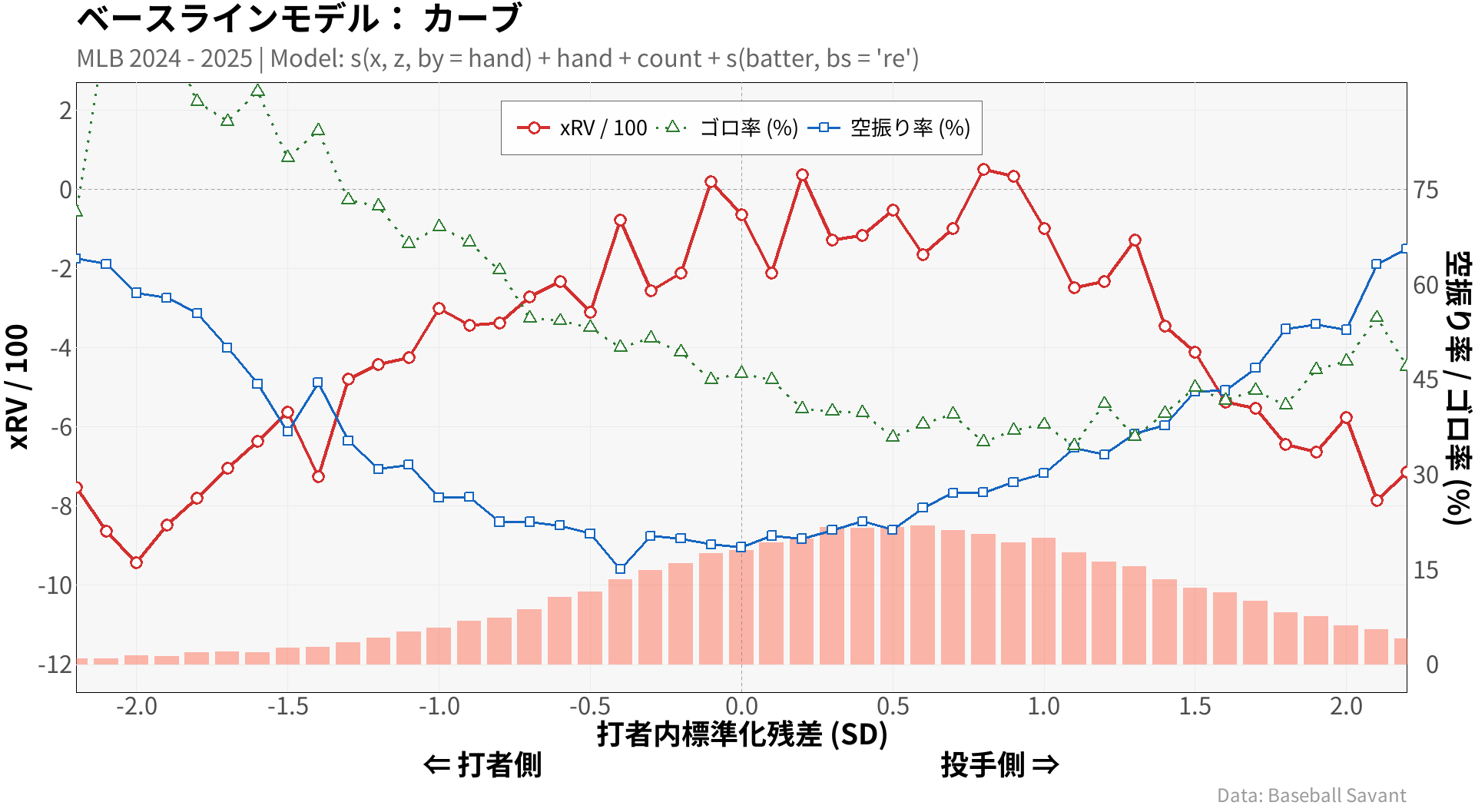 Swing Length のイメージ